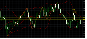 １０月３日　ロールリバーサル　１分足
